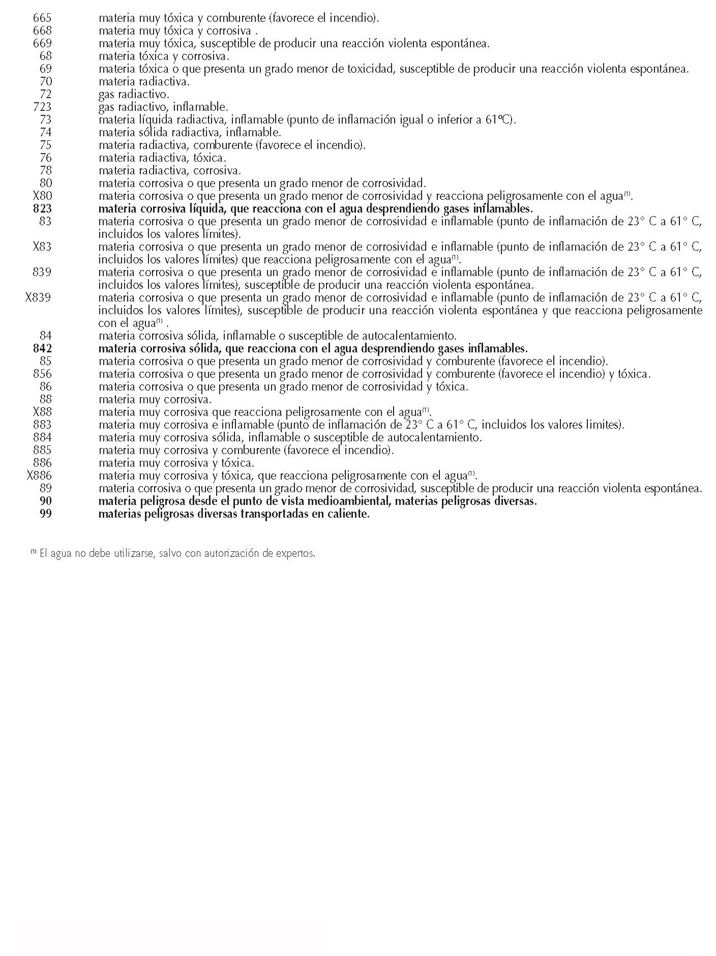 012 NUMEROS ESPECIALES PELIGRO FICHAS EMERGENCIA